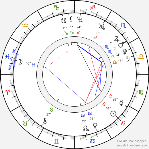Brit Marling birth chart, biography, wikipedia 2024, 2025