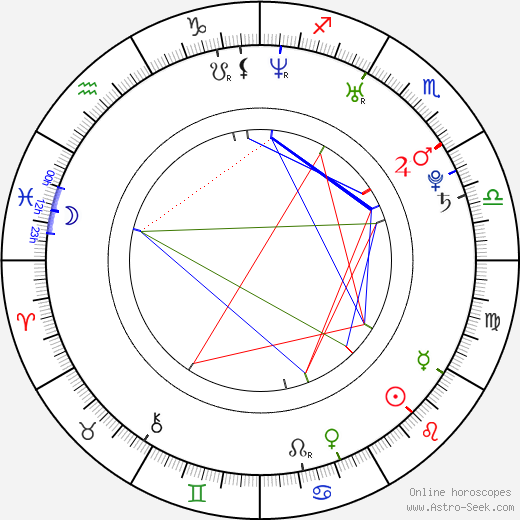 Brit Marling birth chart, Brit Marling astro natal horoscope, astrology