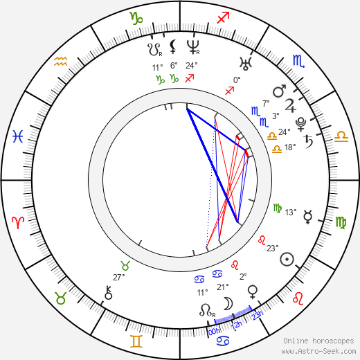 Cam Gigandet birth chart, biography, wikipedia 2024, 2025