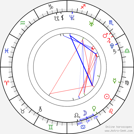 Cam Gigandet birth chart, Cam Gigandet astro natal horoscope, astrology