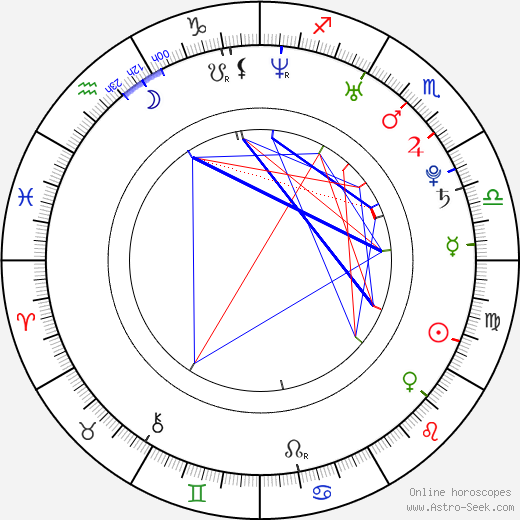 Chad Hartigan birth chart, Chad Hartigan astro natal horoscope, astrology