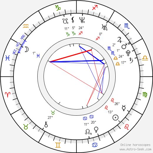 Chelsea Bruland birth chart, biography, wikipedia 2024, 2025