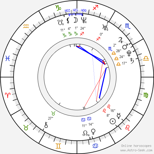 Claudette Lalí Anaya birth chart, biography, wikipedia 2024, 2025