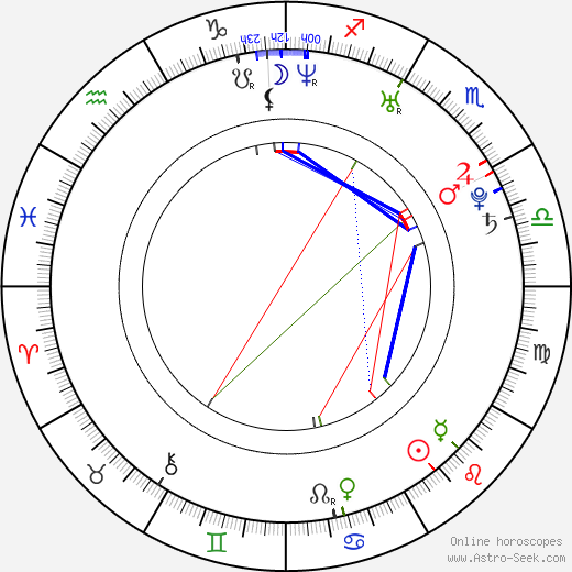 Claudette Lalí Anaya birth chart, Claudette Lalí Anaya astro natal horoscope, astrology