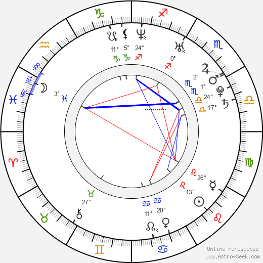Danny Lopes birth chart, biography, wikipedia 2024, 2025