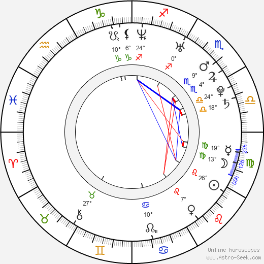 Daria Belova birth chart, biography, wikipedia 2024, 2025