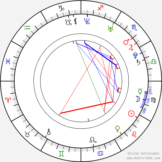 Daria Belova birth chart, Daria Belova astro natal horoscope, astrology