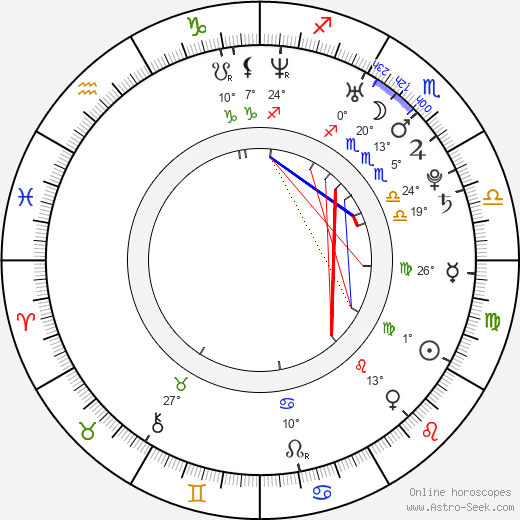 David Kalivoda birth chart, biography, wikipedia 2023, 2024