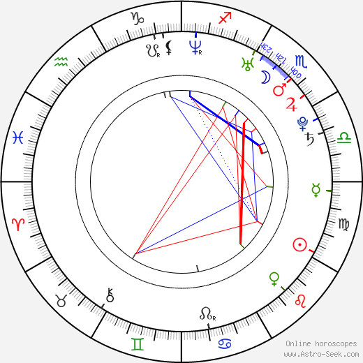 David Kalivoda birth chart, David Kalivoda astro natal horoscope, astrology