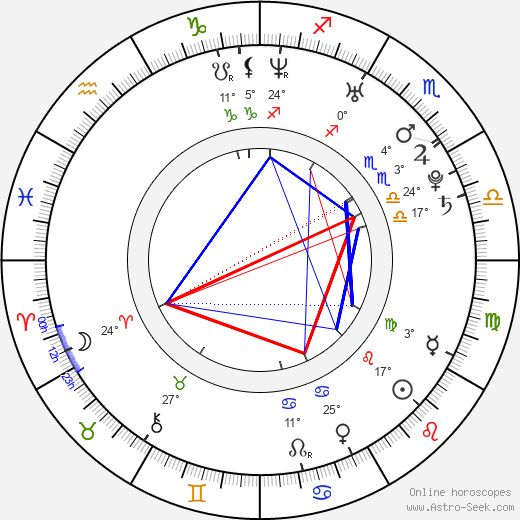 Devon Aoki birth chart, biography, wikipedia 2024, 2025
