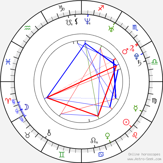 Devon Aoki birth chart, Devon Aoki astro natal horoscope, astrology