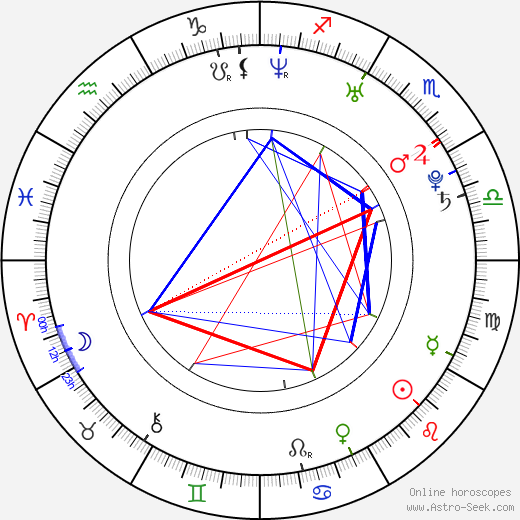 Joseph Gordon Levitt Birth Chart