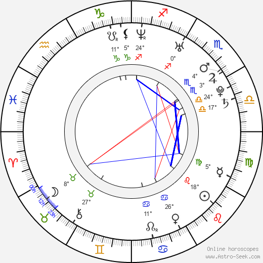 Dillan Lauren birth chart, biography, wikipedia 2023, 2024