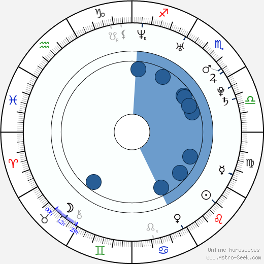Elisabetta Fantone wikipedia, horoscope, astrology, instagram
