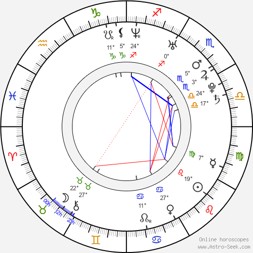 Elisabetta Fantone birth chart, biography, wikipedia 2023, 2024