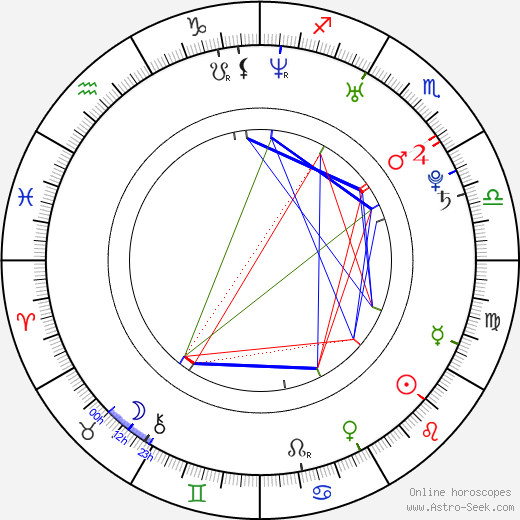 Elisabetta Fantone birth chart, Elisabetta Fantone astro natal horoscope, astrology