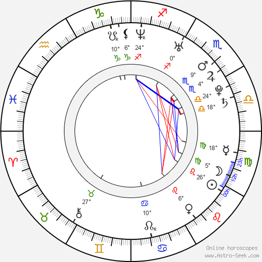 Erika Christensen birth chart, biography, wikipedia 2023, 2024