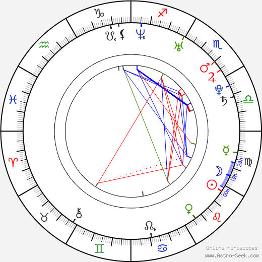 Erika Christensen birth chart, Erika Christensen astro natal horoscope, astrology