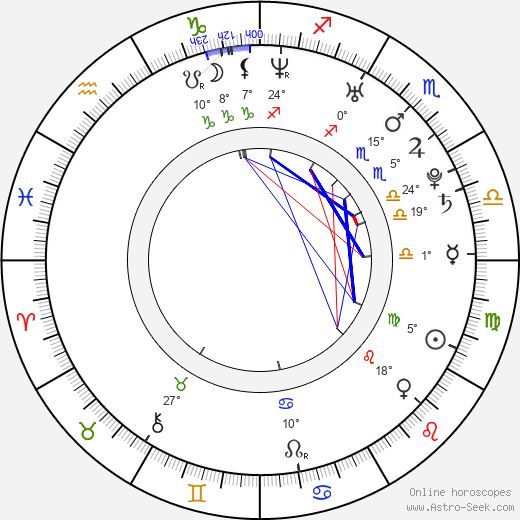 Felix von Jascheroff birth chart, biography, wikipedia 2023, 2024