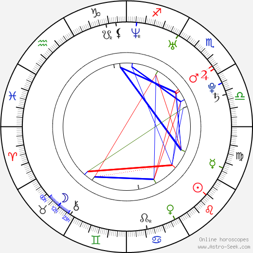 Glen Barry birth chart, Glen Barry astro natal horoscope, astrology