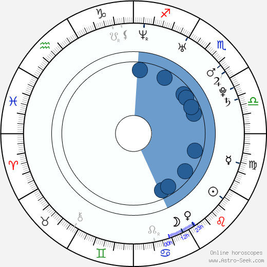 Hisako Shirata wikipedia, biography, birth chart, instagram Hisako Shirata wikipedia, horoscope, astrology, instagram