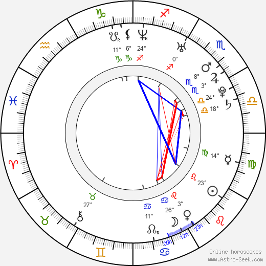 Hisako Shirata birth chart, biography, wikipedia 2023, 2024