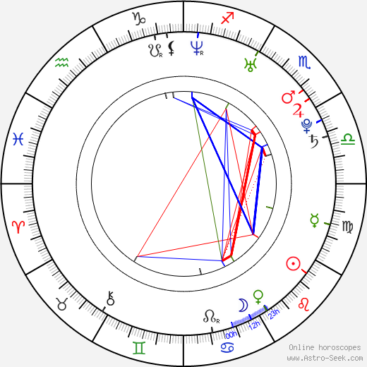 Hisako Shirata birth chart, Hisako Shirata astro natal horoscope, astrology