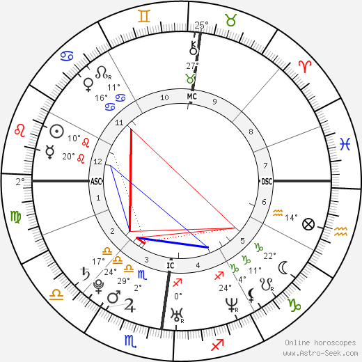 Hugo Horiot birth chart, biography, wikipedia 2023, 2024