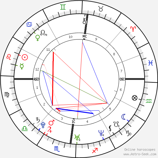 Hugo Horiot birth chart, Hugo Horiot astro natal horoscope, astrology