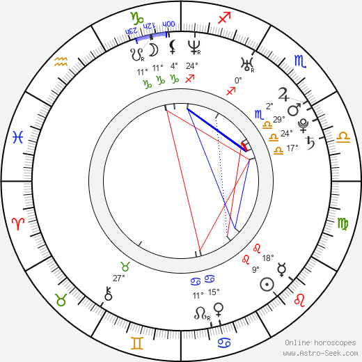 Iulia Rugina birth chart, biography, wikipedia 2024, 2025