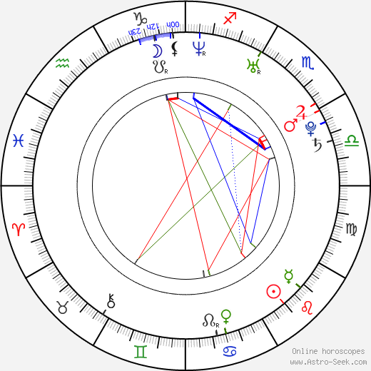 Iulia Rugina birth chart, Iulia Rugina astro natal horoscope, astrology