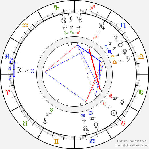 Iva Hejkrlíková birth chart, biography, wikipedia 2023, 2024