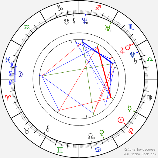 Iva Hejkrlíková birth chart, Iva Hejkrlíková astro natal horoscope, astrology