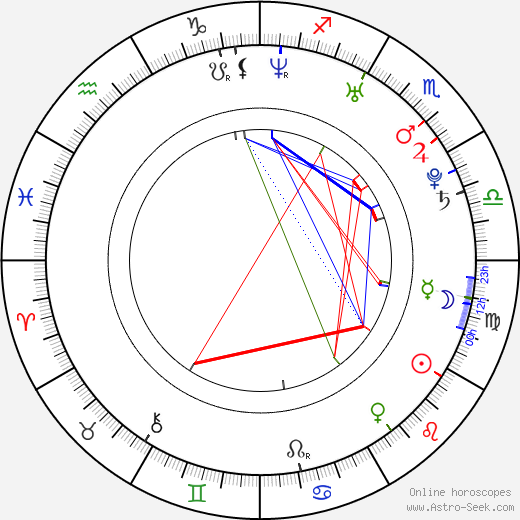 Jamil Walker Smith birth chart, Jamil Walker Smith astro natal horoscope, astrology