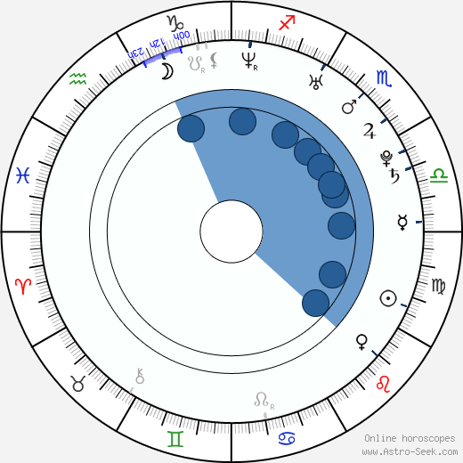Jana Koutová horoscope, astrology, sign, zodiac, date of birth, instagram