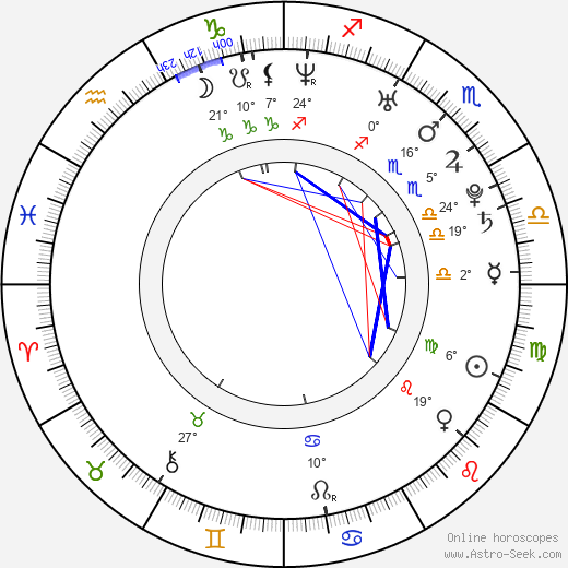 Jana Koutová birth chart, biography, wikipedia 2023, 2024