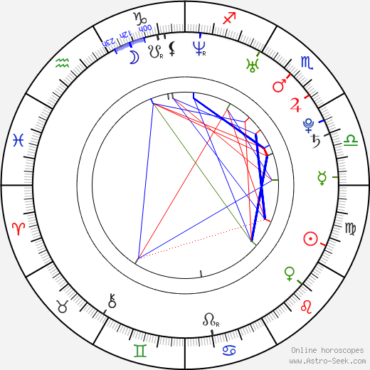 Jana Koutová birth chart, Jana Koutová astro natal horoscope, astrology