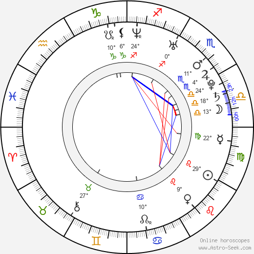Janina Flieger birth chart, biography, wikipedia 2024, 2025
