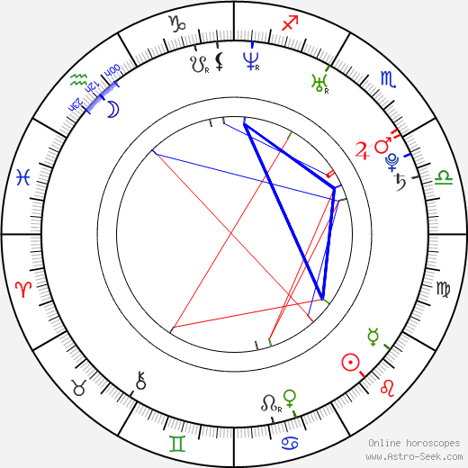 Jarrod Factor birth chart, Jarrod Factor astro natal horoscope, astrology