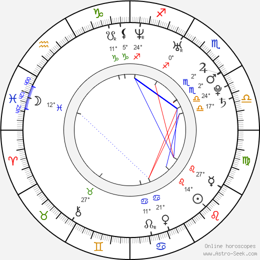Jasmin Mäntylä birth chart, biography, wikipedia 2024, 2025