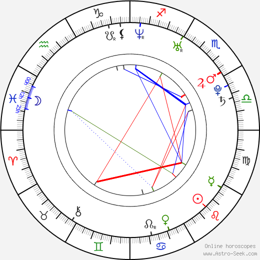 Jasmin Mäntylä birth chart, Jasmin Mäntylä astro natal horoscope, astrology