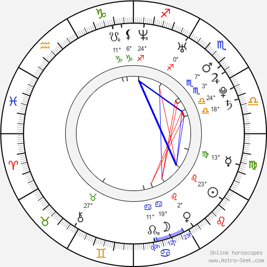 Jonathan Bouck birth chart, biography, wikipedia 2024, 2025