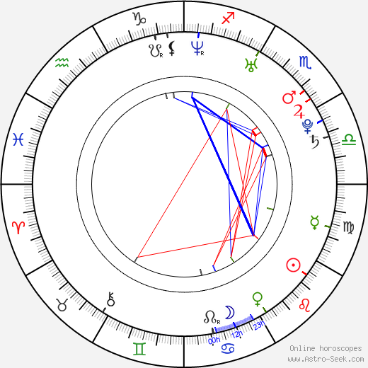 Jonathan Bouck birth chart, Jonathan Bouck astro natal horoscope, astrology