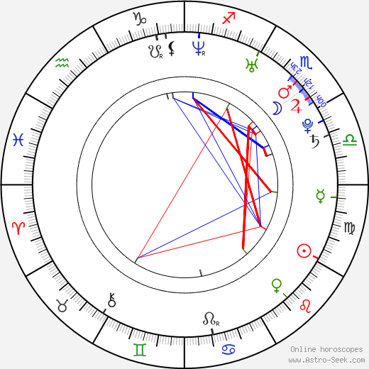 Jose Bosingwa birth chart, Jose Bosingwa astro natal horoscope, astrology