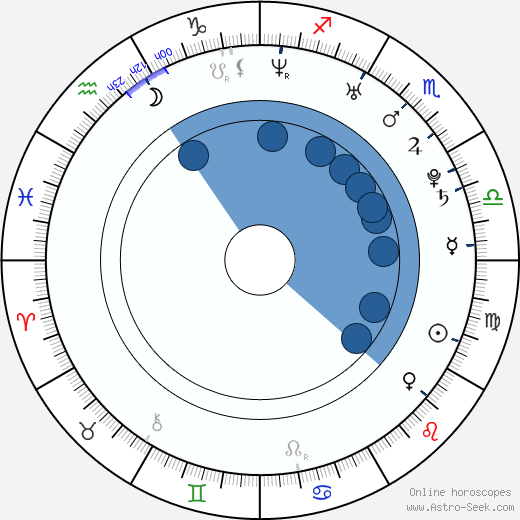 José Manuel Reina wikipedia, horoscope, astrology, instagram