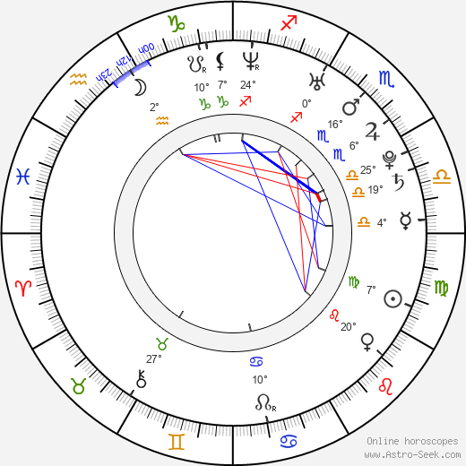 José Manuel Reina birth chart, biography, wikipedia 2024, 2025