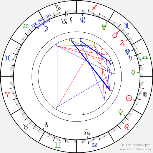 José Manuel Reina birth chart, José Manuel Reina astro natal horoscope, astrology