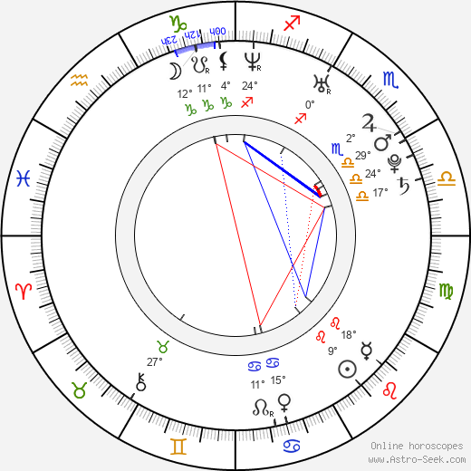Julian Sengelmann birth chart, biography, wikipedia 2024, 2025
