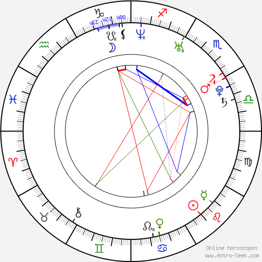 Julian Sengelmann birth chart, Julian Sengelmann astro natal horoscope, astrology