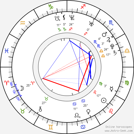 Katrina Begin birth chart, biography, wikipedia 2024, 2025